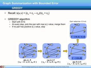 Data & Knowledge Engineering Lab, Department of Computer Engineering, Kyung Hee University, Korea.
Graph Summarization with Bounded Error
• Recall: s(u,v) = (cu + cv – cw)/(cu + cv)
• GREEDY algorithm
– Start with S=G
– At every step, pick the pair with max s(.) value, merge them
– If no pair has positive s(.) value, stop
GREEDY
 