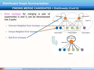 Data & Knowledge Engineering Lab, Department of Computer Engineering, Kyung Hee University, Korea.
Distributed Graph Summarization
• Error increase for merging a pair of
supernodes Vi and Vj can be decomposed
into 3 parts:
– Common Neighbor Error Increase
– Unique Neighbor Error Increase
– Self Error Increase
FINDING MERGE CANDIDATES > DistGreedy (Cont’d)
 
