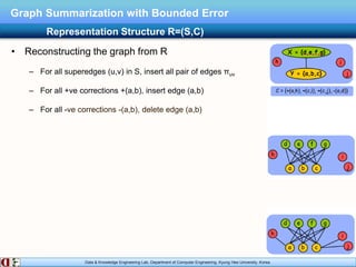 Data & Knowledge Engineering Lab, Department of Computer Engineering, Kyung Hee University, Korea.
Graph Summarization with Bounded Error
• Reconstructing the graph from R
– For all superedges (u,v) in S, insert all pair of edges πuv
– For all +ve corrections +(a,b), insert edge (a,b)
– For all -ve corrections -(a,b), delete edge (a,b)
Representation Structure R=(S,C)
 