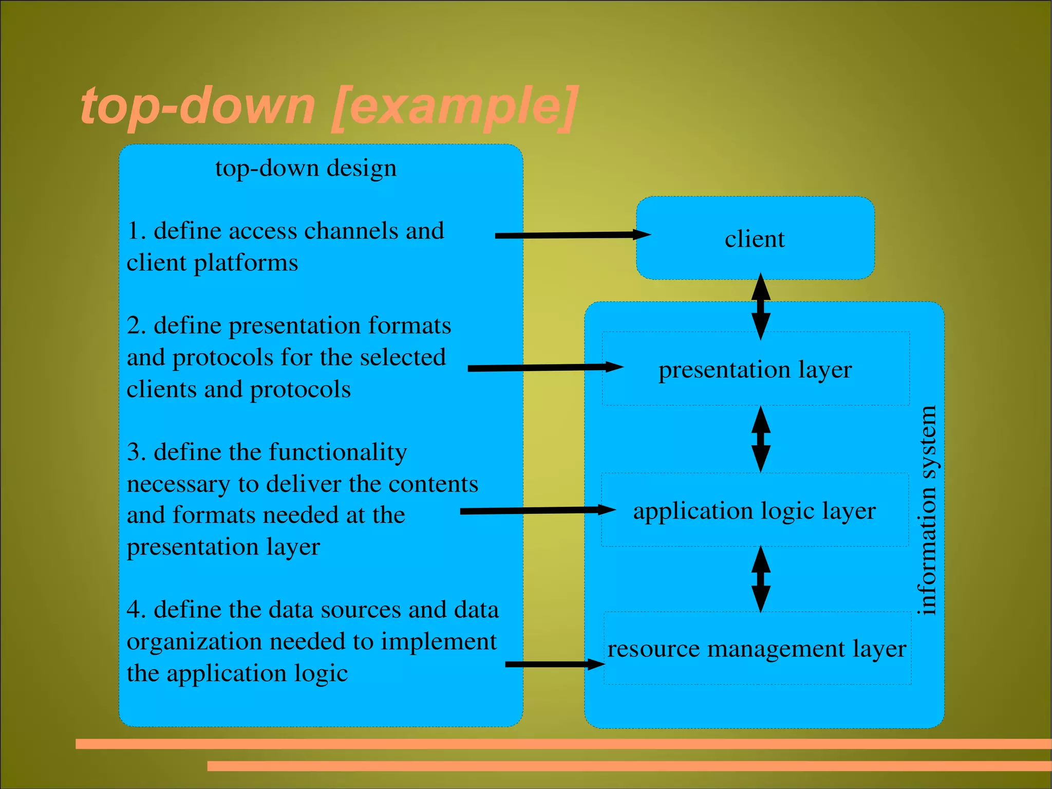 top-down [example] 