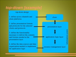 top-down [example] 
