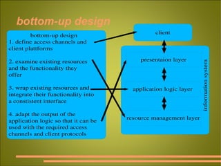 bottom-up design fig 1.4 
