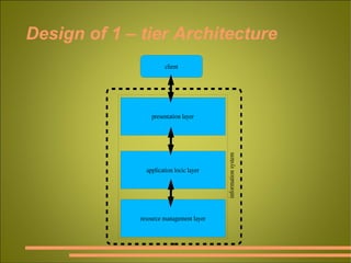 Design of 1 – tier Architecture [figure 1 – tier] 
