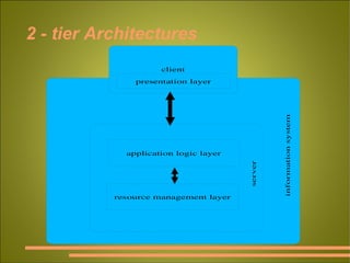 2 - tier Architectures fig 1.7 p.12 
