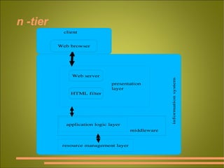n -tier fig 1.12 p. 20 