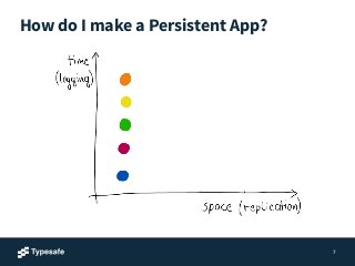 How do I make a Persistent App?
7
 