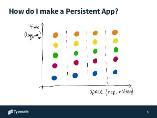 How do I make a Persistent App?
8
 