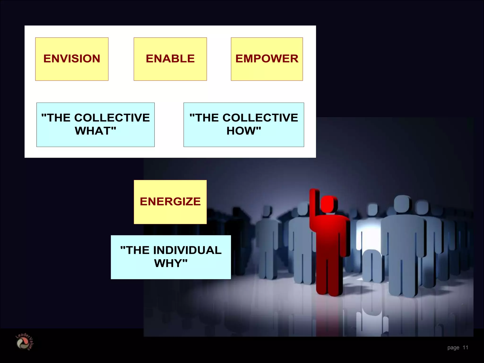 Distributed Leadership