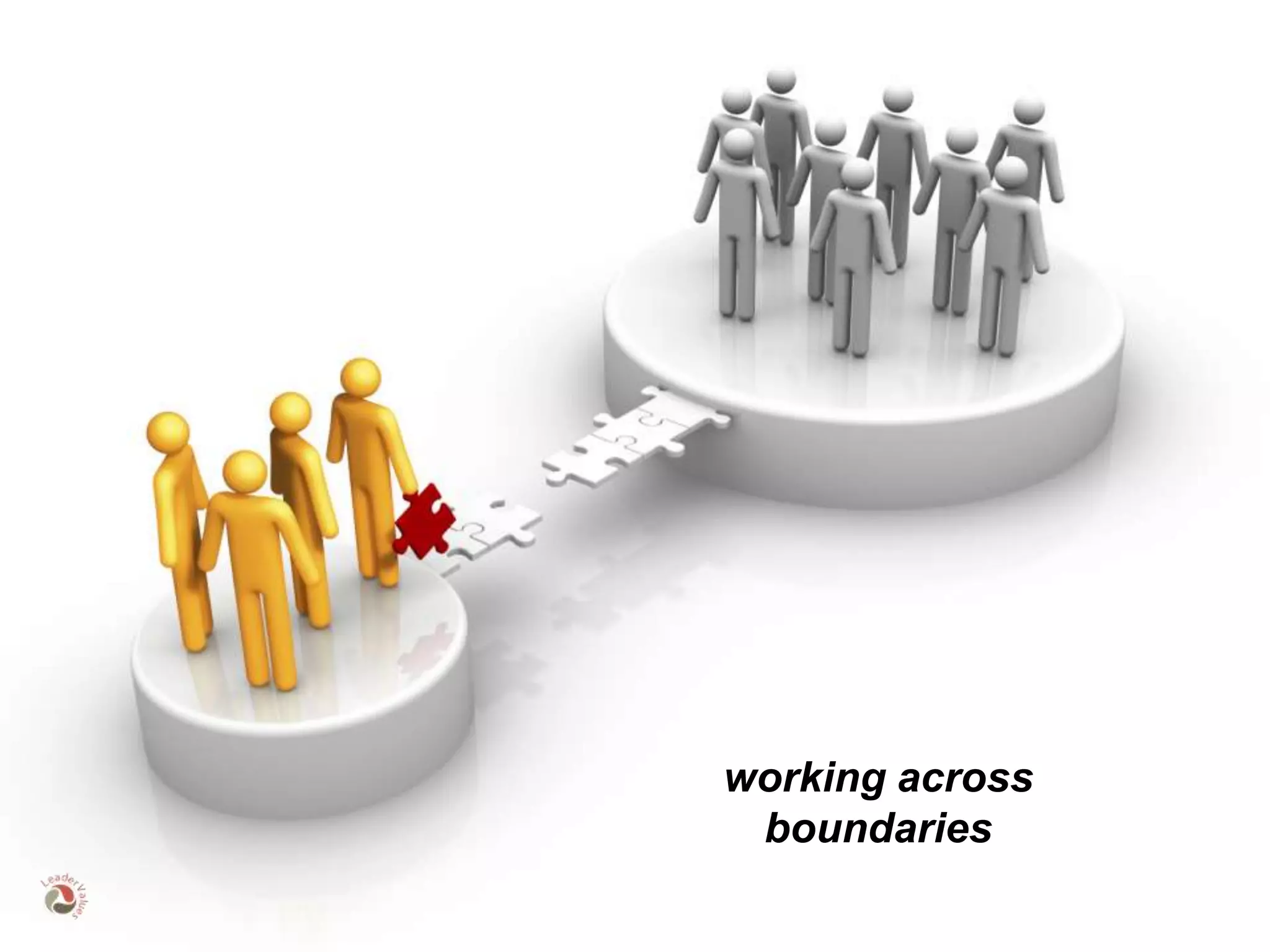 Distributed Leadership