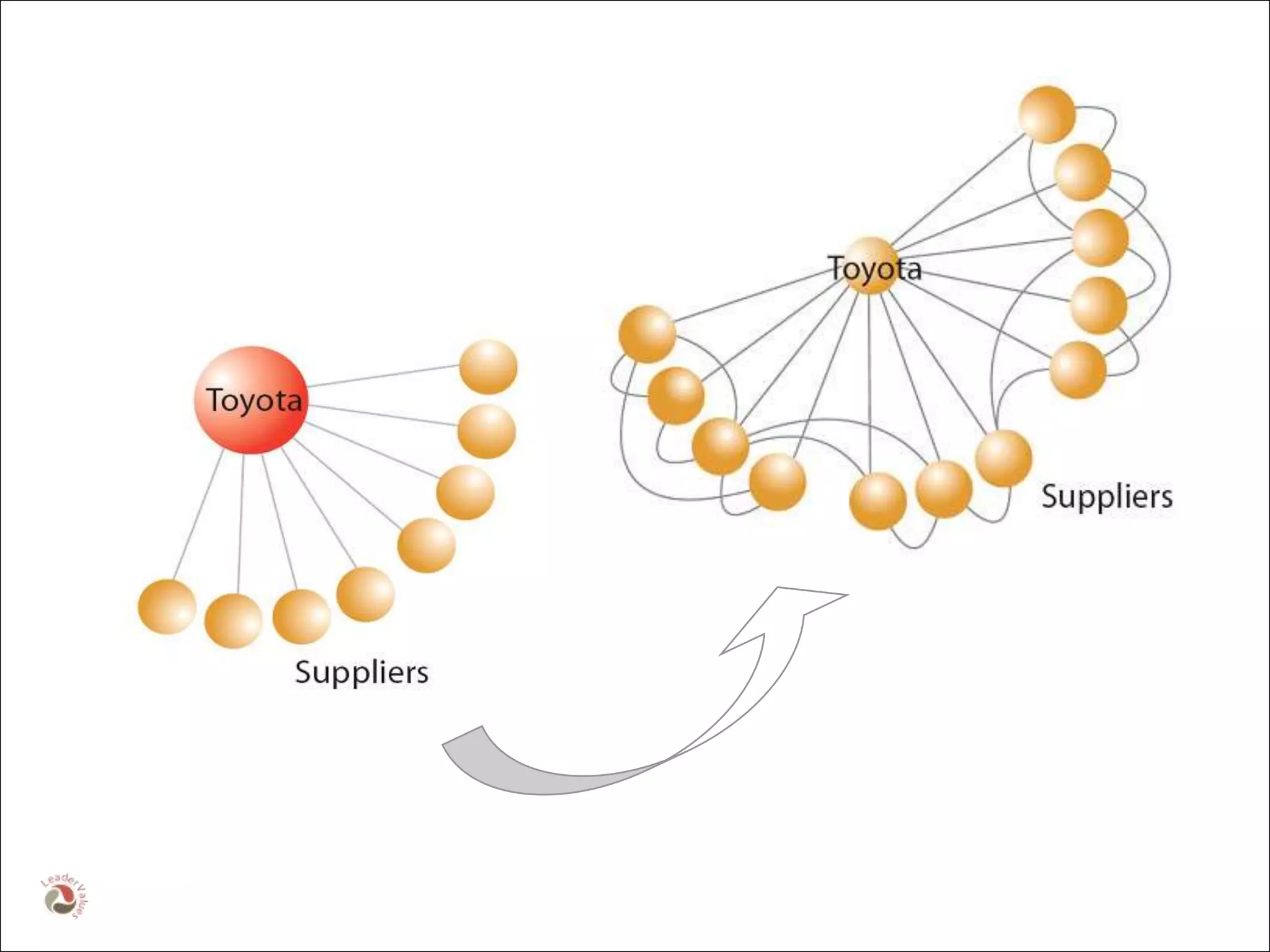 Distributed Leadership