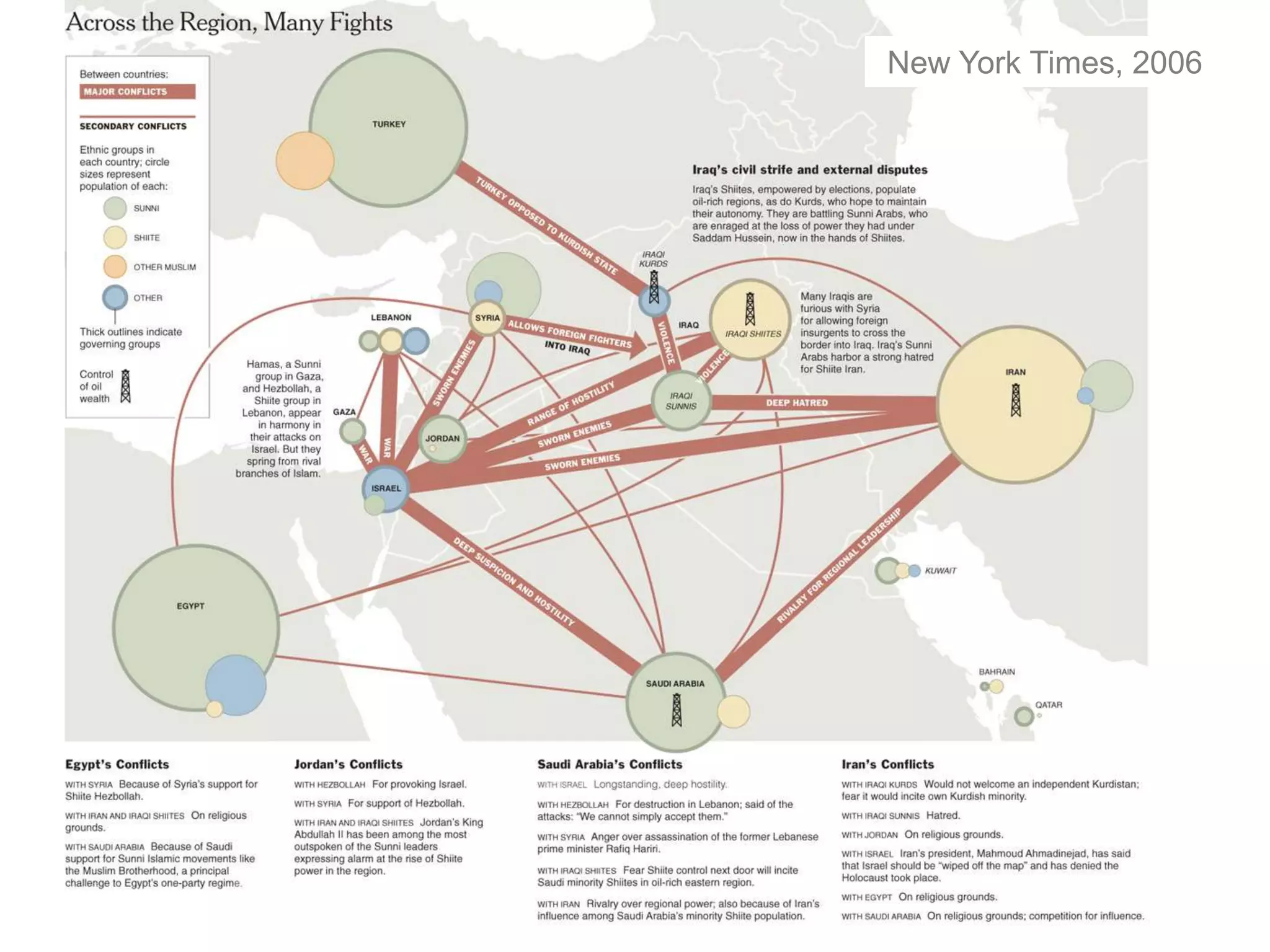 Distributed Leadership