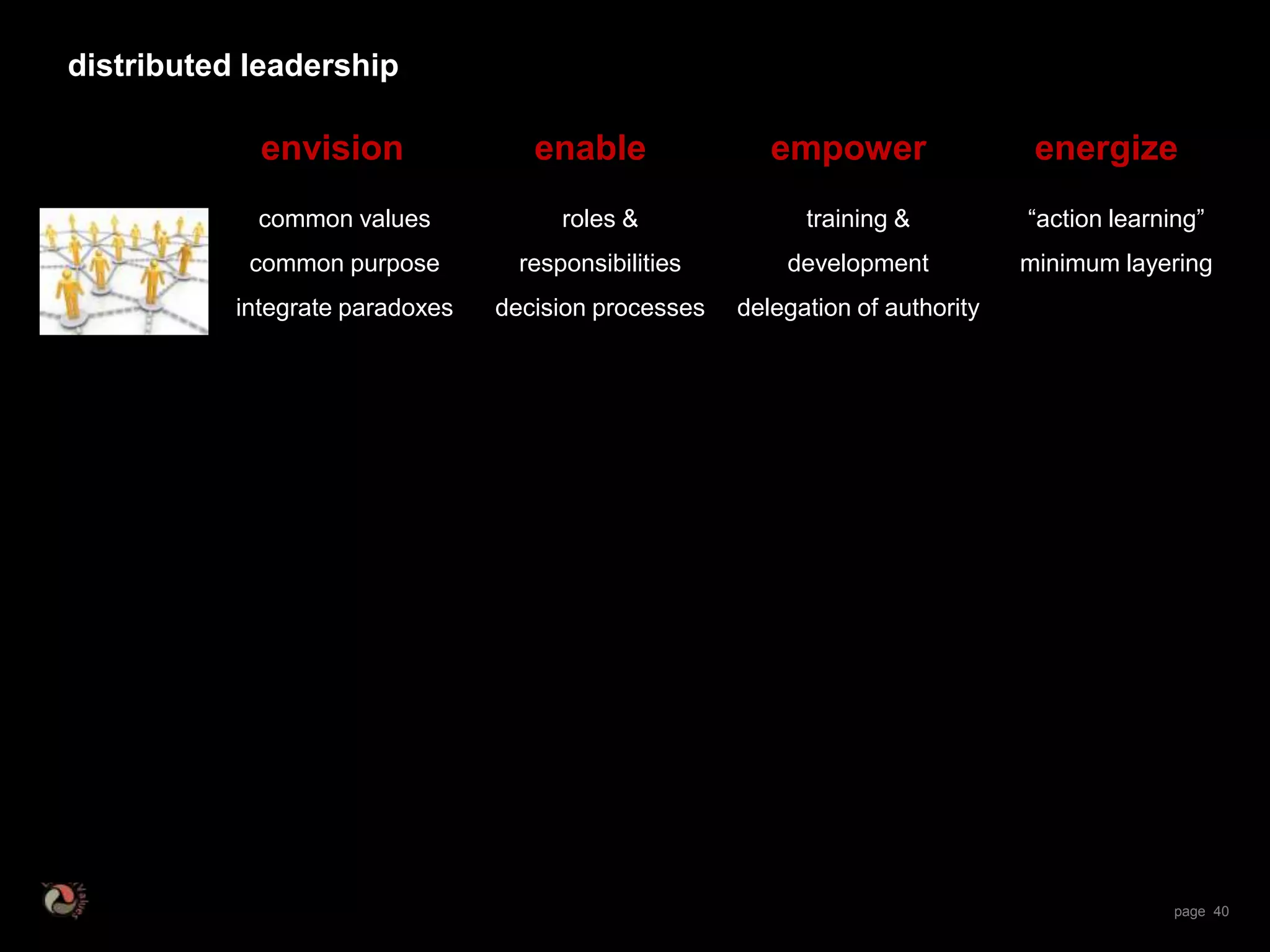 Distributed Leadership