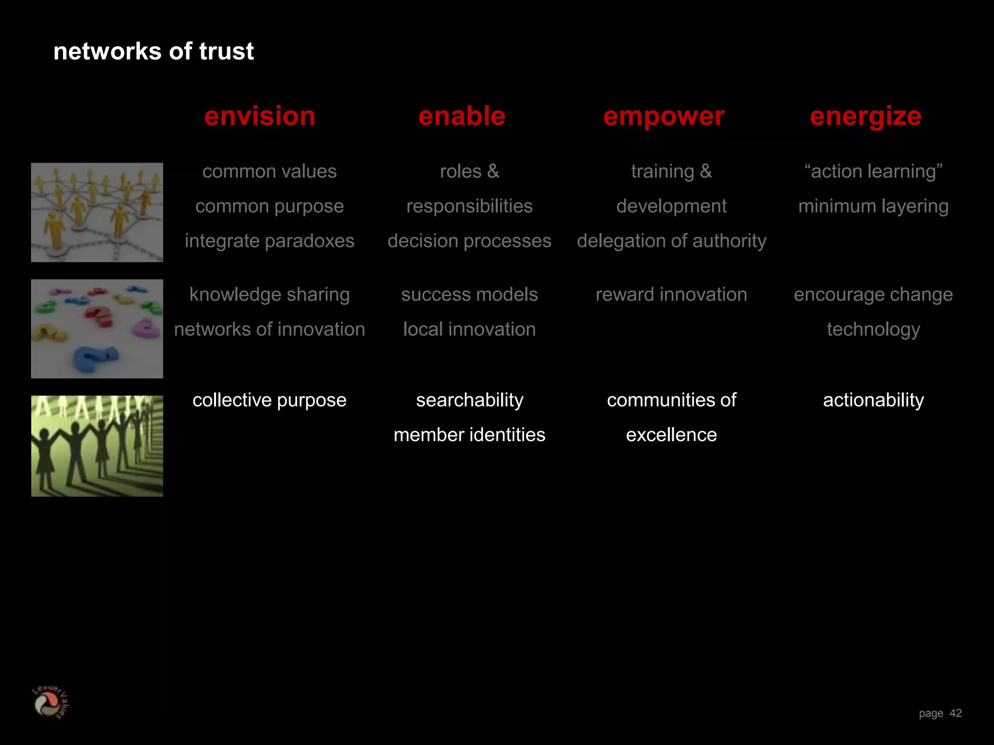 Distributed Leadership