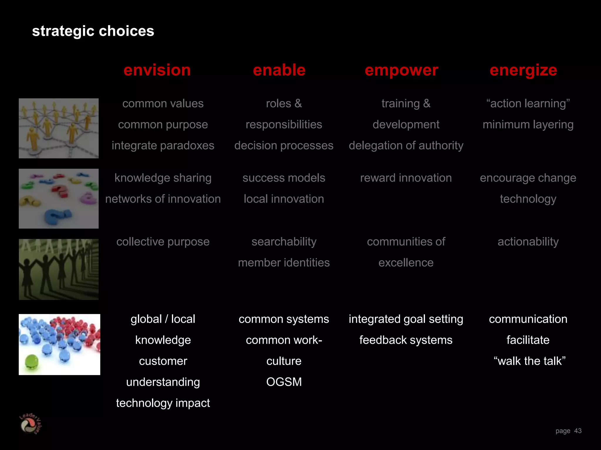 Distributed Leadership