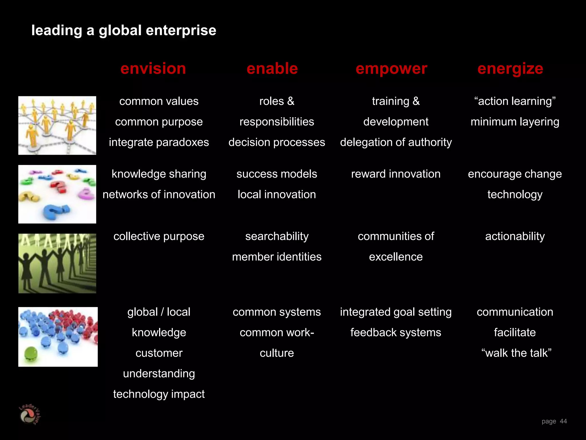 Distributed Leadership