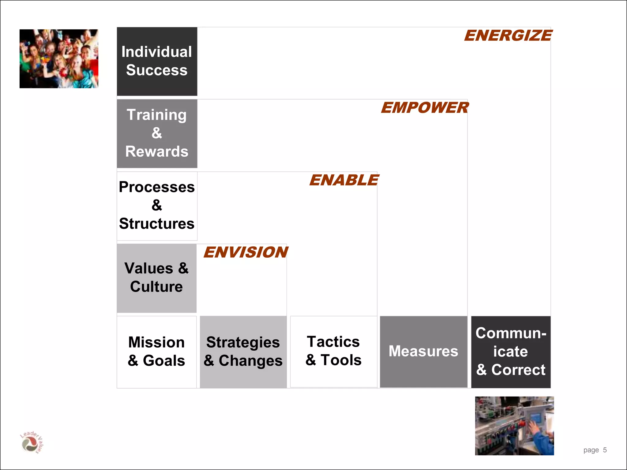 Distributed Leadership