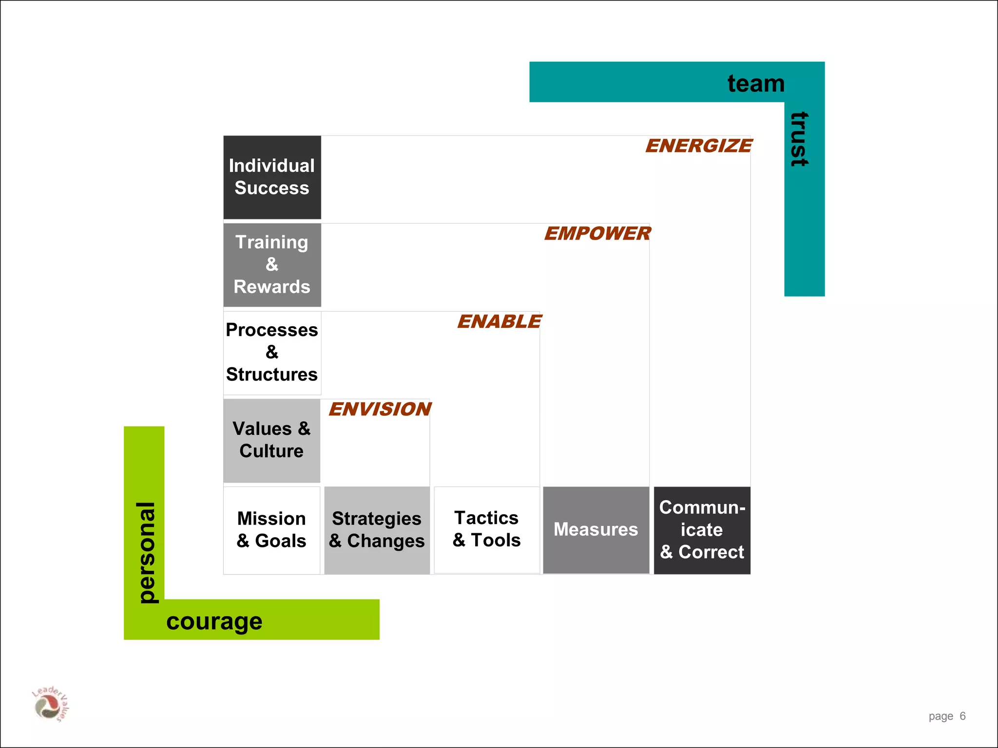 Distributed Leadership