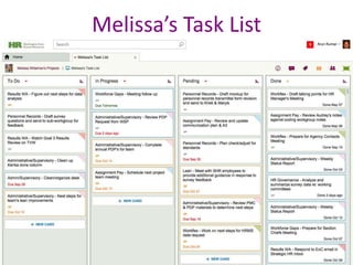 ©2014 Kerika, Inc. 
Melissa’s Task List 
 
