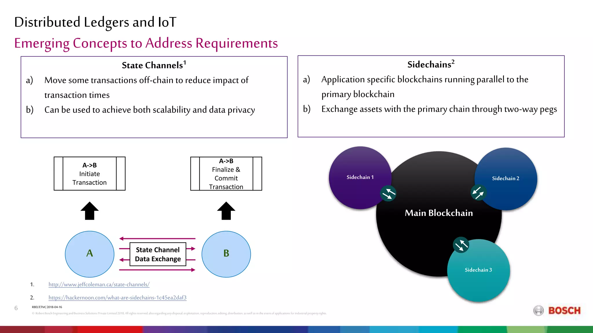 Distributed Ledgers and IoT
RBEI/ETM| 2018-04-16
© RobertBoschEngineeringandBusinessSolutions PrivateLimited2018.All rightsreserved,alsoregardinganydisposal,exploitation,reproduction,editing,distribution,aswell asinthe eventof applicationsforindustrialpropertyrights.
6
Emerging Concepts to Address Requirements
Sidechains2
a) Application specific blockchains runningparallel to the
primaryblockchain
b) Exchange assets with the primarychain through two-way pegs
Main Blockchain
Sidechain1
Sidechain3
Sidechain2
StateChannels1
a) Move some transactions off-chain to reduce impact of
transaction times
b) Canbe usedto achieveboth scalability and data privacy
A->B
Initiate
Transaction
A B
A->B
Finalize &
Commit
Transaction
State Channel
Data Exchange
1. http://www.jeffcoleman.ca/state-channels/
2. https://hackernoon.com/what-are-sidechains-1c45ea2daf3
 