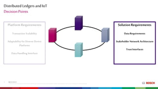 Distributed Ledgers and IoT
RBEI/ETM| 2018-04-16
© RobertBoschEngineeringandBusinessSolutions PrivateLimited2018.All rightsreserved,alsoregardinganydisposal,exploitation,reproduction,editing,distribution,aswell asinthe eventof applicationsforindustrialpropertyrights.
7
Decision Points
Platform Requirements
Transaction Scalability
Adaptabilityfor Diverse Device
Platforms
DataHandling Interface
Solution Requirements
DataRequirements
Stakeholder Network Architecture
TrustInterfaces
 