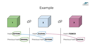 Blockchain models and their practical applications | PDF