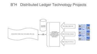 B”H Distributed Ledger Technology Projects
 