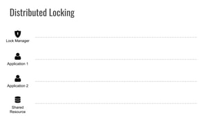 Distributed Locking
Shared
Resource
Application 2
Application 1
Lock Manager
 