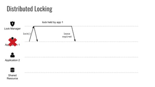 Distributed Locking
Shared
Resource
Application 2
Application 1
Lock Manager
lock()
lock held by app 1
lease
expired
 