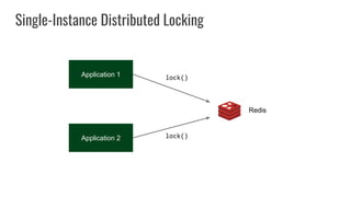 Application 1
Single-Instance Distributed Locking
Application 2
lock()
lock()
Redis
 