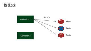 Application 1
RedLock
Application 2
lock()
Redis
Redis
Redis
 