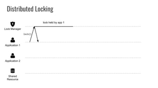 Distributed Locking
Shared
Resource
Application 2
Application 1
Lock Manager
lock()
lock held by app 1
 