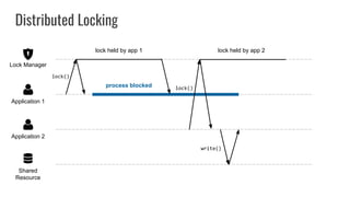 Distributed Locking
Shared
Resource
Application 2
Application 1
Lock Manager
lock()
lock held by app 1
process blocked
lock held by app 2
lock()
write()
 