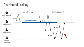 Distributed Locking
Shared
Resource
Application 2
Application 1
Lock Manager
lock held by app 1 lock held by app 2
write()
write()
lock()
process blocked
lock()
 