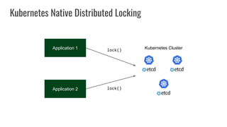 Application 1
Kubernetes Native Distributed Locking
Application 2
lock()
lock()
Kubernetes Cluster
 