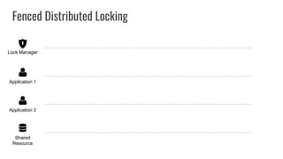 Fenced Distributed Locking
Shared
Resource
Application 2
Application 1
Lock Manager
 