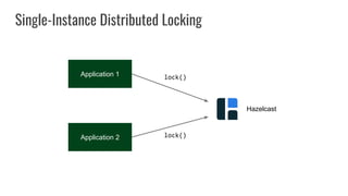 Application 1
Single-Instance Distributed Locking
Application 2
lock()
lock()
Hazelcast
 