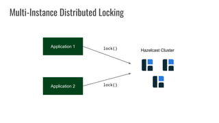 Application 1
Multi-Instance Distributed Locking
Application 2
lock()
lock()
Hazelcast Cluster
 