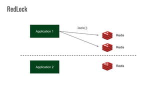 Application 1
RedLock
Application 2
lock()
Redis
Redis
Redis
 