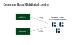 Application 1
Consensus-Based Distributed Locking
Application 2
lock()
lock()
Hazelcast Cluster
(CP Subsystem Enabled)
 