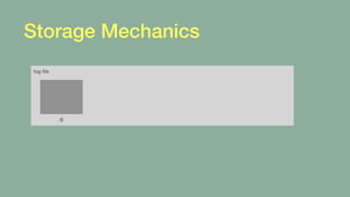 Storage Mechanics
log ﬁle
0 1 2
 
