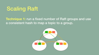 Challenges
1. Scaling Raft
2. Dual writes
 