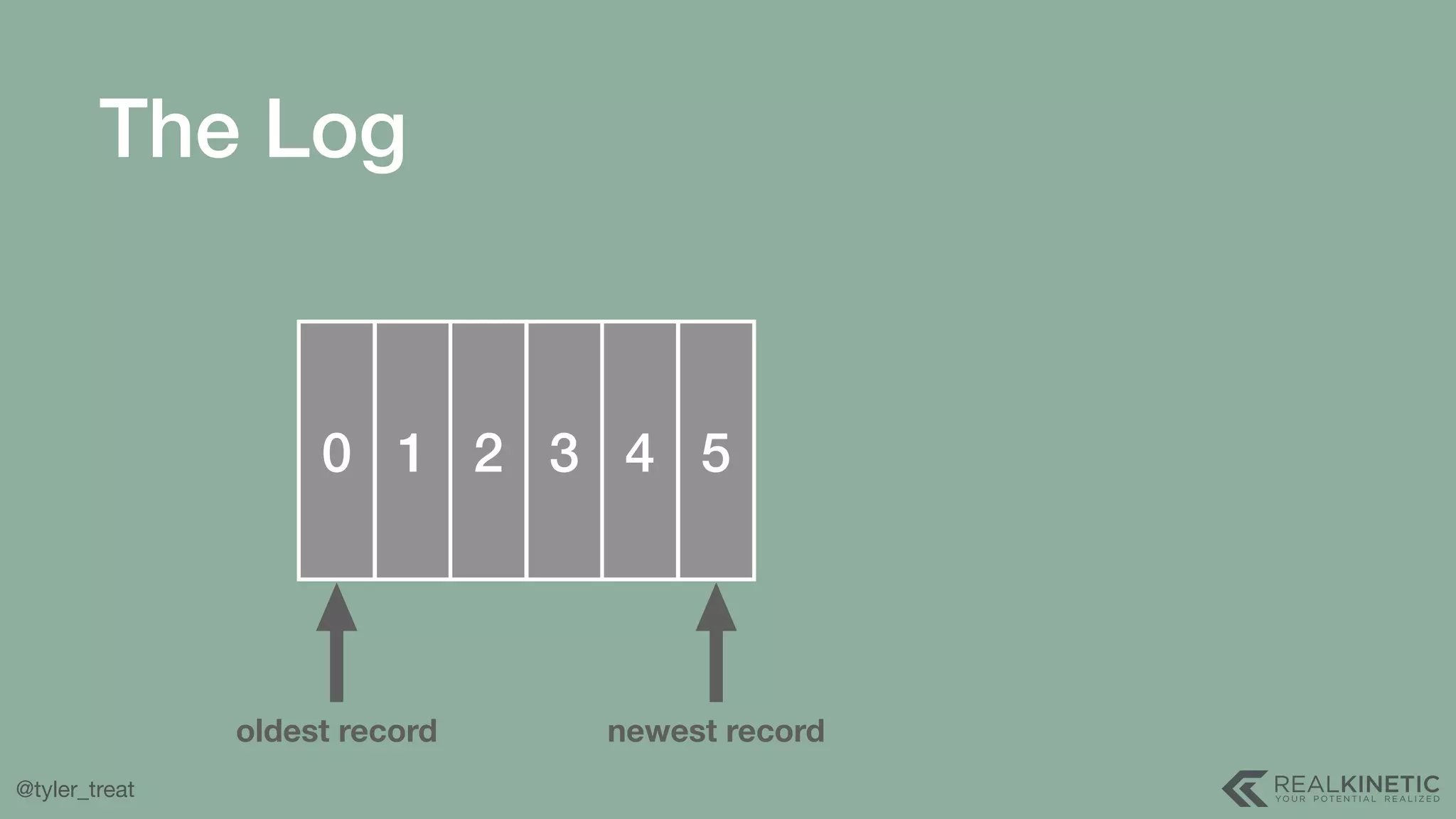 @tyler_treat 0 1 2 3 4 5 newest recordoldest record The Log 