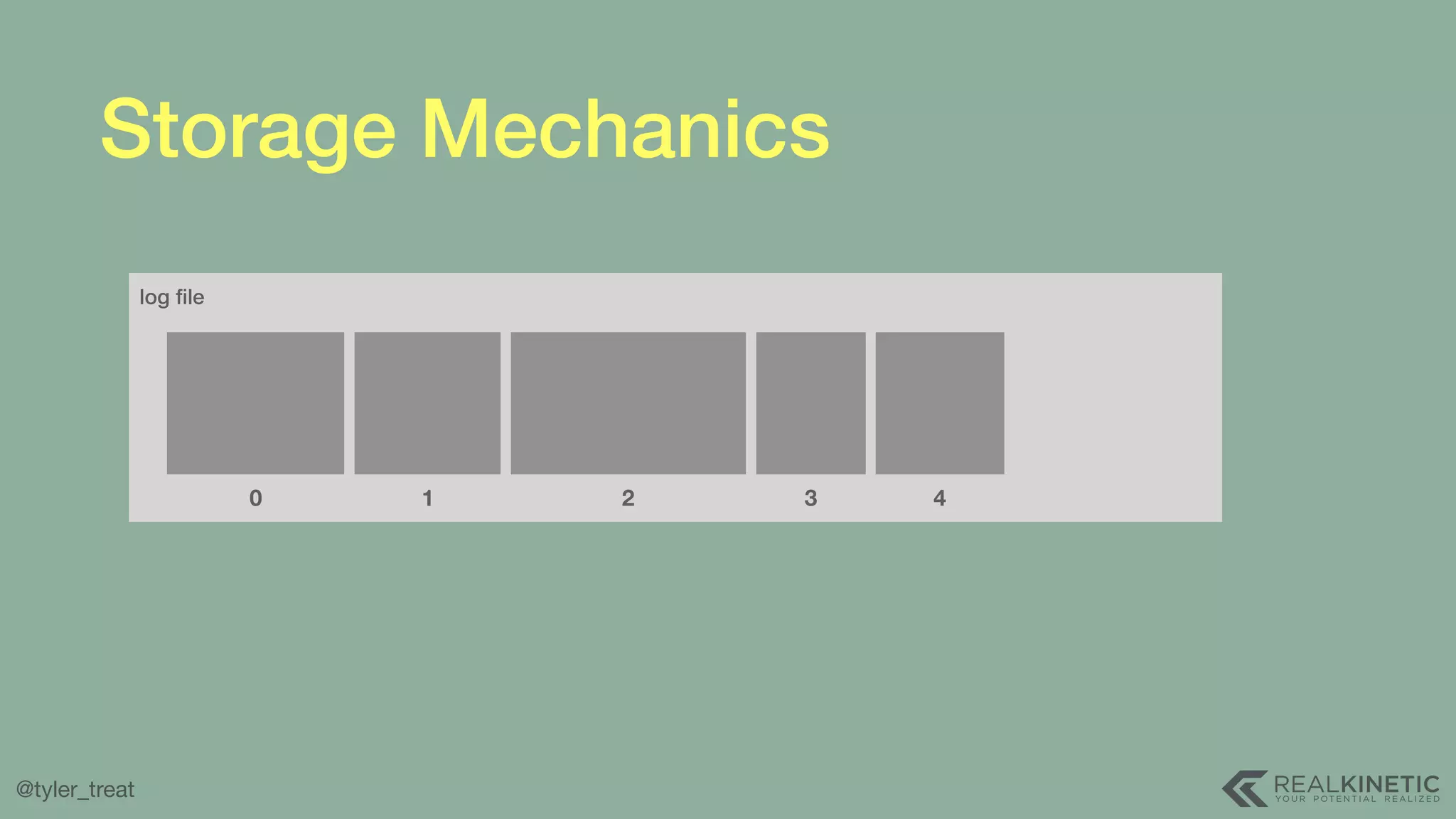 @tyler_treat Storage Mechanics log ﬁle 0 1 2 3 4 