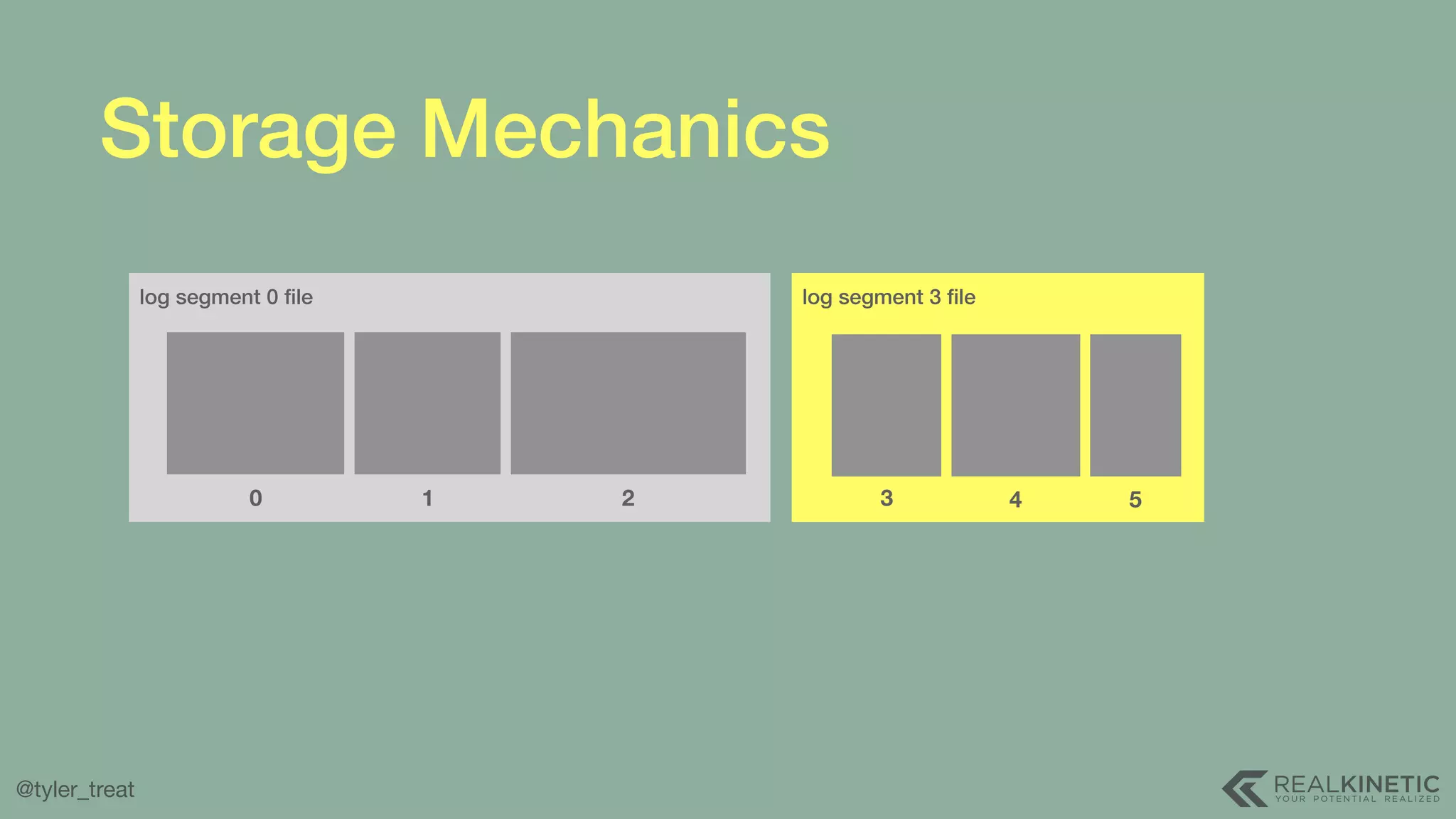 @tyler_treat Storage Mechanics log segment 3 ﬁlelog segment 0 ﬁle 0 1 2 3 4 5 