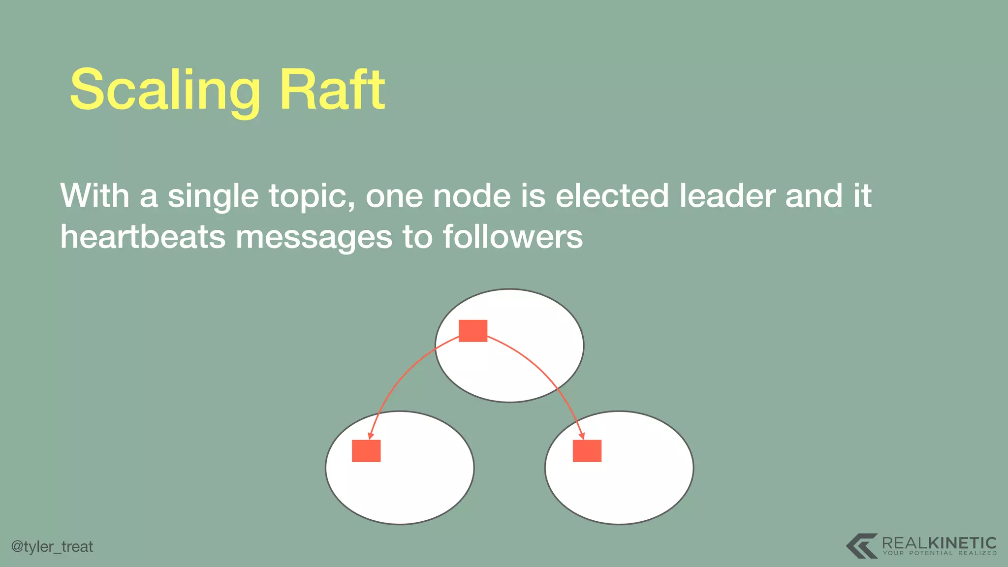 @tyler_treat Scaling Raft With a single topic, one node is elected leader and it heartbeats messages to followers 