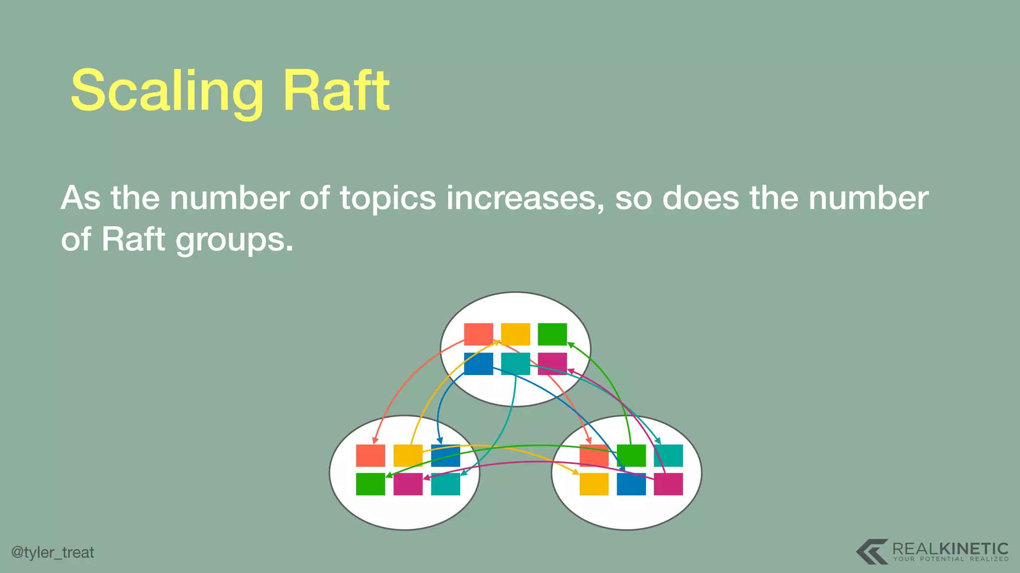 @tyler_treat Scaling Raft As the number of topics increases, so does the number of Raft groups. 