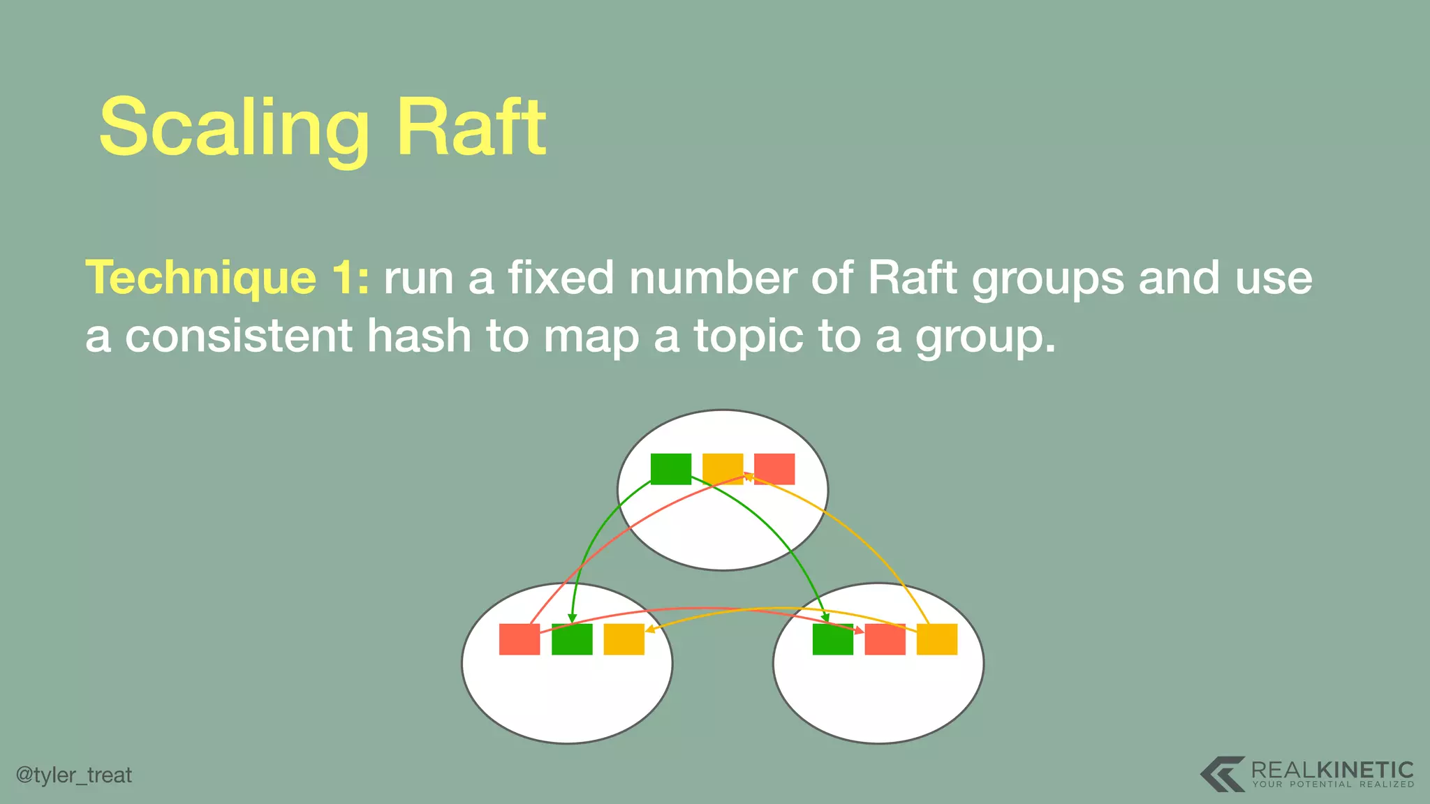 @tyler_treat Scaling Raft Technique 1: run a ﬁxed number of Raft groups and use a consistent hash to map a topic to a group. 