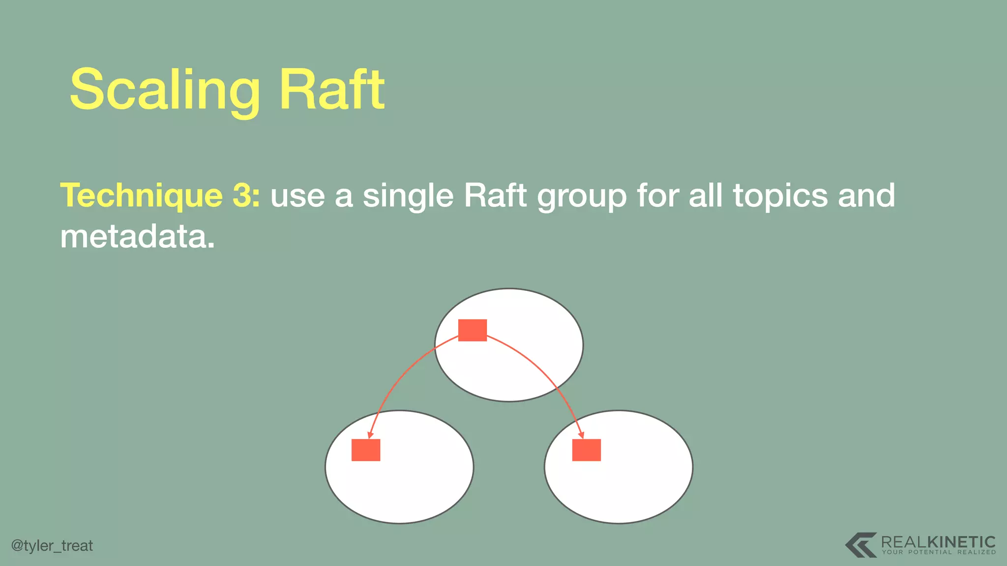 @tyler_treat Scaling Raft Technique 3: use a single Raft group for all topics and metadata. 