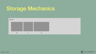 @tyler_treat
Storage Mechanics
log ﬁle
0 1 2
 