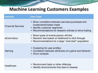 Machine Learning Customers Examples
 